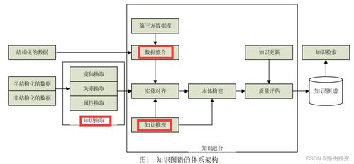 知識圖譜技術(shù)綜述及其在通信與自動(dòng)控制領(lǐng)域的應(yīng)用研究