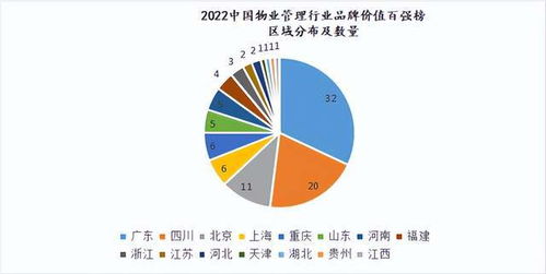 全球首個(gè)物業(yè)管理行業(yè)品牌價(jià)值百強(qiáng)榜在蓉首發(fā)，引領(lǐng)企業(yè)管理新趨勢