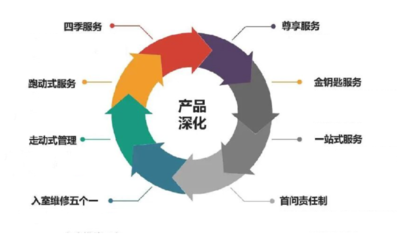 遠(yuǎn)洋服務(wù)榮膺“2021物業(yè)服務(wù)力百強(qiáng)企業(yè)”，多元業(yè)態(tài)協(xié)同發(fā)展彰顯綜合實(shí)力