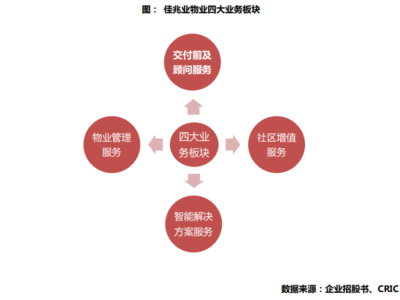 佳兆業(yè)物業(yè)成功上市 戰(zhàn)略升級(jí)，聚焦增值服務(wù)與智能科技的未來藍(lán)圖